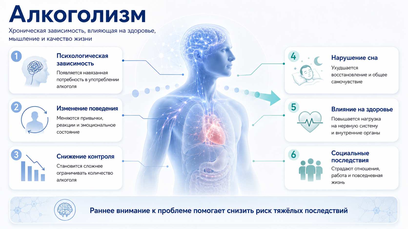 Алкоголизм — влияние зависимости на здоровье, мышление и качество жизни Алкоголизм — медицинская инфографика о хронической алкогольной зависимости и её влиянии на мышление, поведение, сон, здоровье и социальную жизнь.