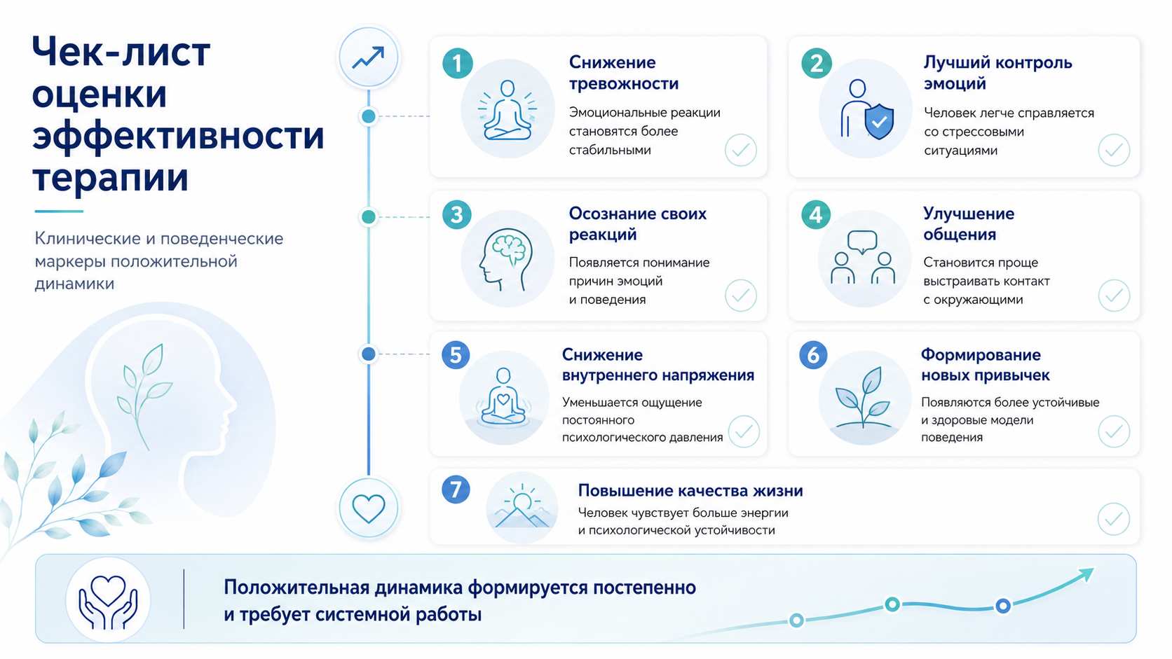 Чек-лист оценки эффективности терапии Современная клиническая инфографика на русском языке о признаках эффективности психотерапии.
