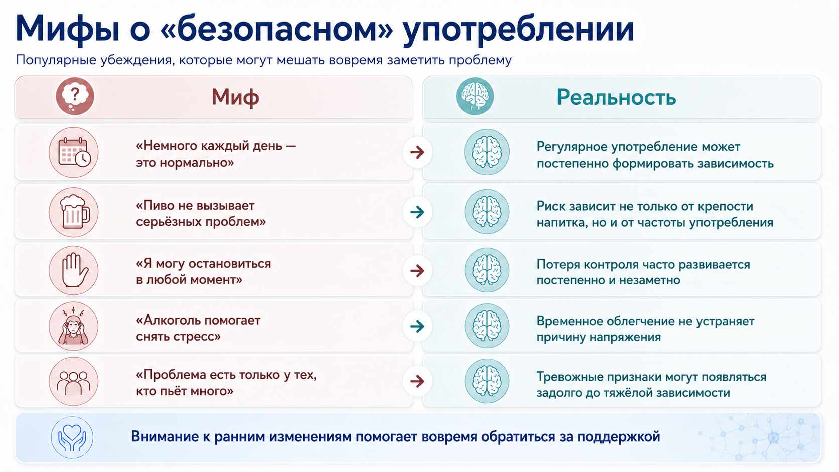 Мифы о «безопасном» употреблении — мифы и реальность об алкоголе Мифы о «безопасном» употреблении — образовательная медицинская инфографика в формате «миф и реальность» о распространённых заблуждениях, связанных с употреблением алкоголя.