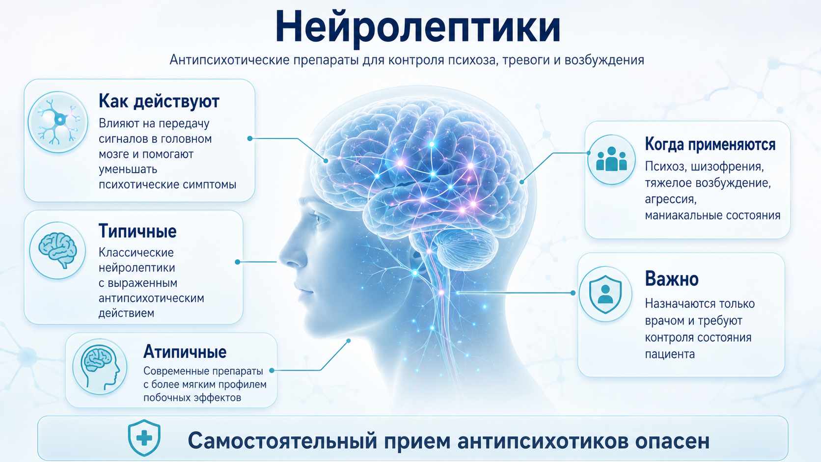 Нейролептики: действие, виды и важность медицинского контроля Медицинская инфографика о нейролептиках: как действуют антипсихотические препараты, различия типичных и атипичных нейролептиков, показания к применению и важность врачебного контроля.