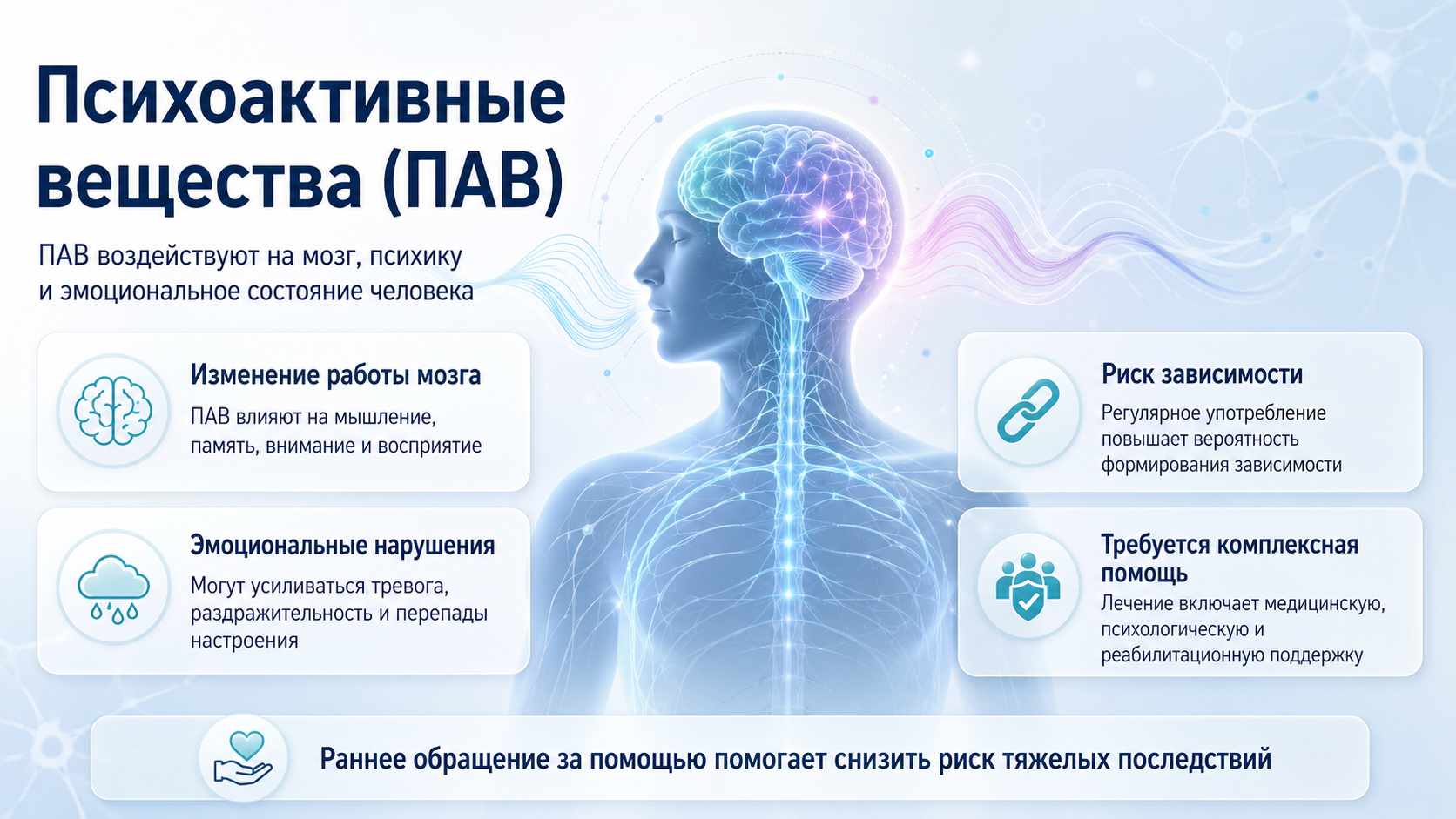 Психоактивные вещества (ПАВ) — влияние на мозг и психическое здоровье Инфографика о психоактивных веществах (ПАВ): влияние на мозг, эмоции, психику и риск зависимости.